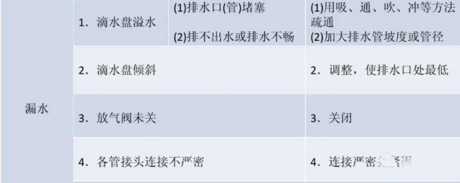 風機盤管