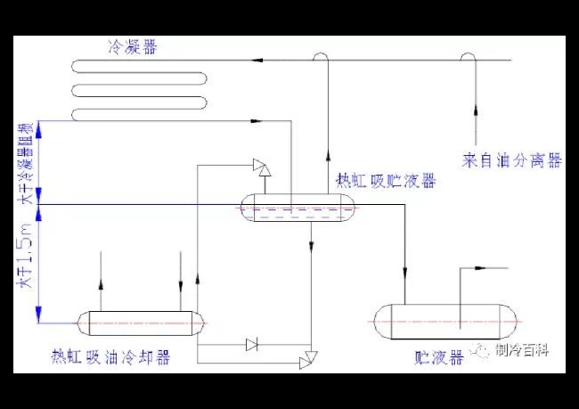 常見的螺桿壓縮機(jī)油冷卻方式和換油方法
